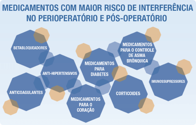 Betabloqueadores e anestesia