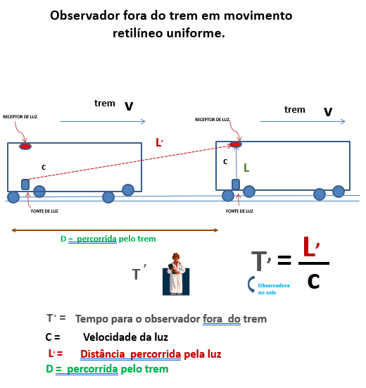 Observador - 21 de Janeiro de 2022